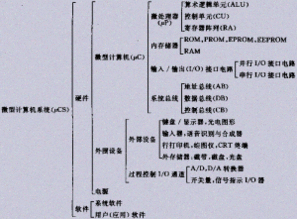 计算机基础知识百度百科