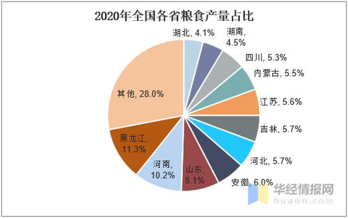 关于粮食的基础的知识