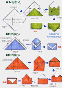 折纸基础知识各种线是什么意思