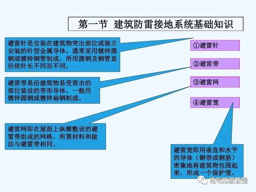 建筑防雷基础知识