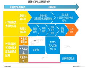 ai视觉基础知识