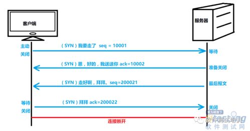 端口,基础知识,网络