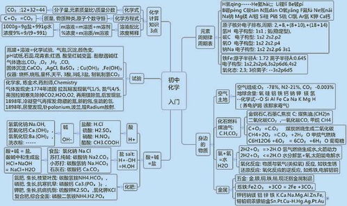 初中的所有化学基础知识