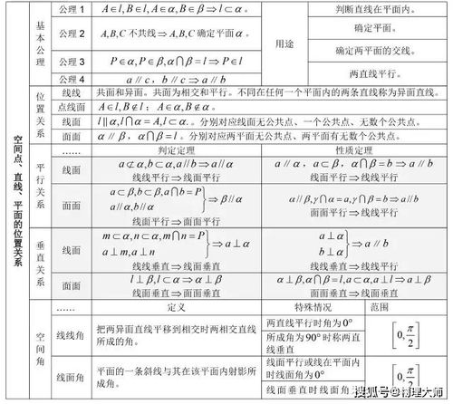 高二数学数学基础知识快速巩固