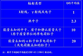 放射技能基础知识