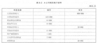 基础知识,每日,会计