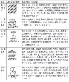 化学选修三基础知识点总结