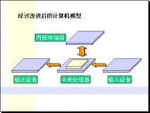 计算机基础知识树状图