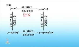 自备,基础知识