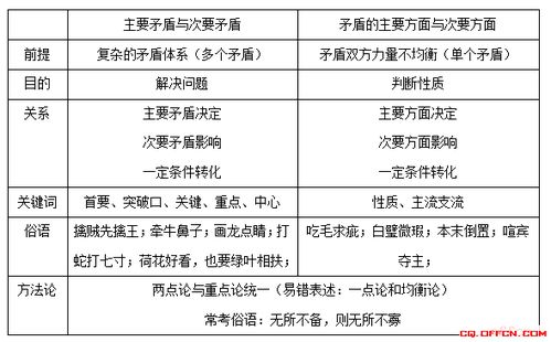 公共基础知识哲学考的多吗,公共基础知识考哲学吗,公共基础知识考点归纳