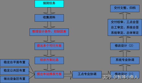 地铁基础知识大全