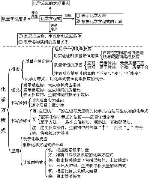 九上化学基础知识点