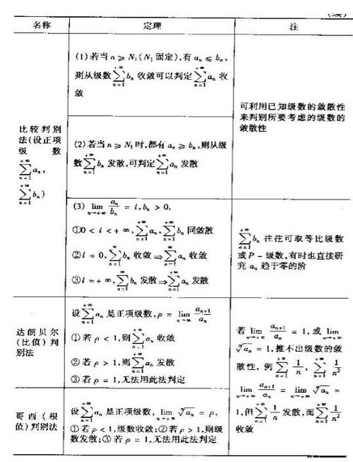 怎么打好数学的基础知识