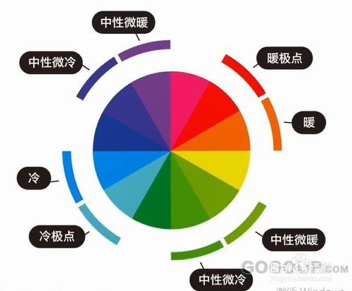 颜色基础知识图文