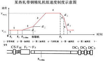 轧制压下基础知识