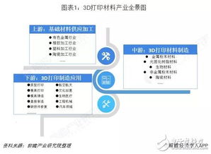 3d打印材料基础知识