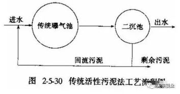 城市污水处理基础知识测试题