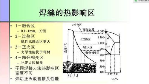 焊接自动及一体化基础知识