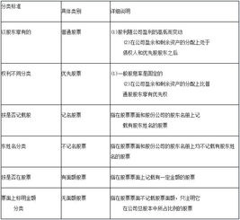 2016证券基础知识重点