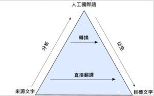 统计基础知识与统计实务统计指标_时间序列_统计指数重要吗