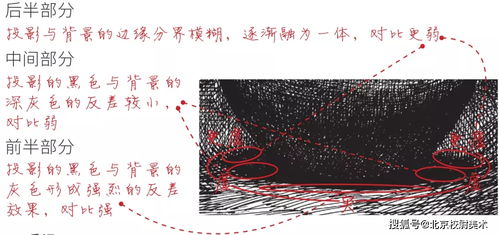 修图基础知识光影