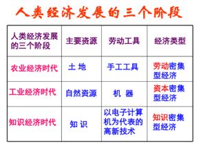 以知识为基础的经济的简称