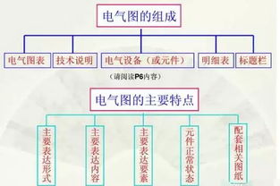 电工放线基础知识