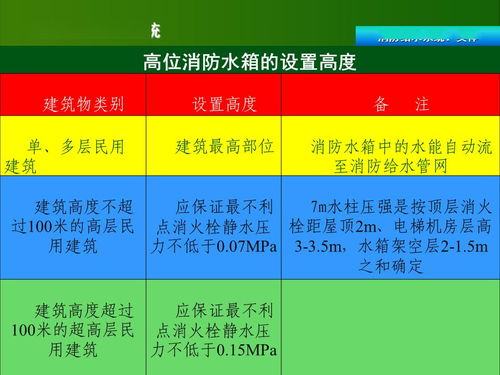 基础知识,消防设施,培训