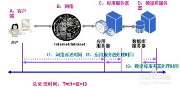 软件测试性能测试基础知识