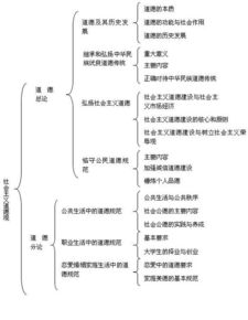 考研政治法律基础知识体系