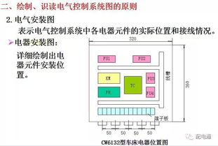 电气控制方面基础知识