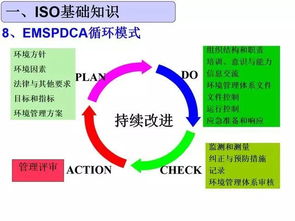 后续培训白糖基础知识