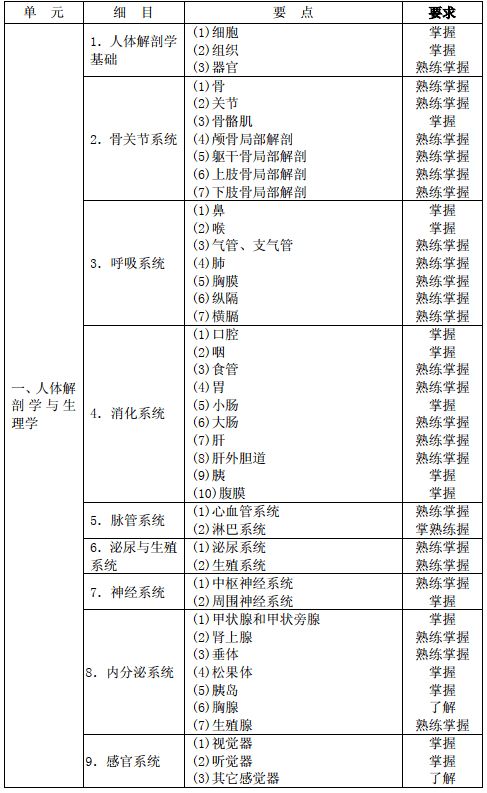 放射中级考试基础知识