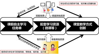 机器人设计与制作基础知识