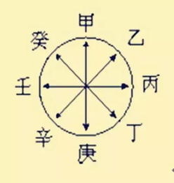 子平八字基础知识