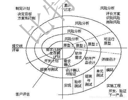 基础知识抽测小结