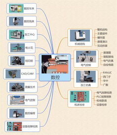 数控,基础知识,建设,专业