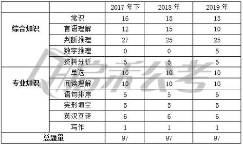 专技岗基础综合知识笔试