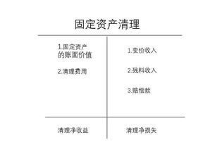 固定资产知识基础