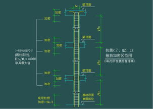 钢筋识图基础知识梁