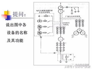 发电厂电气部分设计基础知识