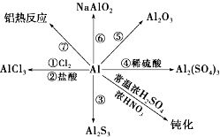 高中钠铝基础知识