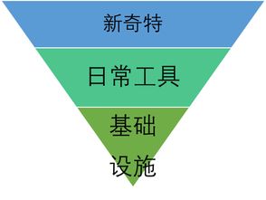 网络营销基础知识教案,网络营销与市场营销的基础知识,电商项目的网络营销基础知识