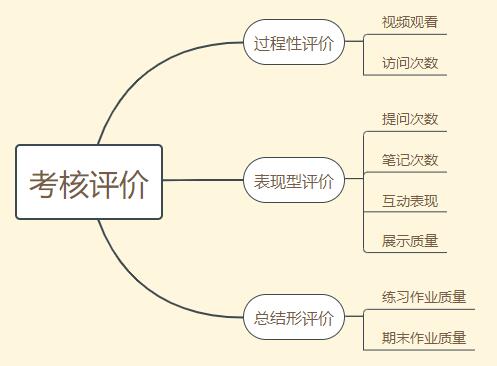 素描基础知识的教学反思