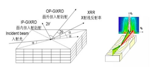 基础知识,考核,xrd