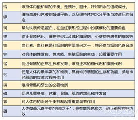 配方奶粉基础知识