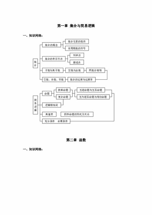 高中数学基础知识材料