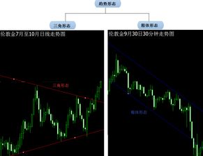 伦敦,基础知识,交易,国际