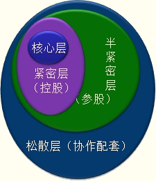 基础知识含义