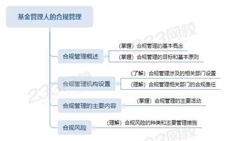 法律合规与基础知识